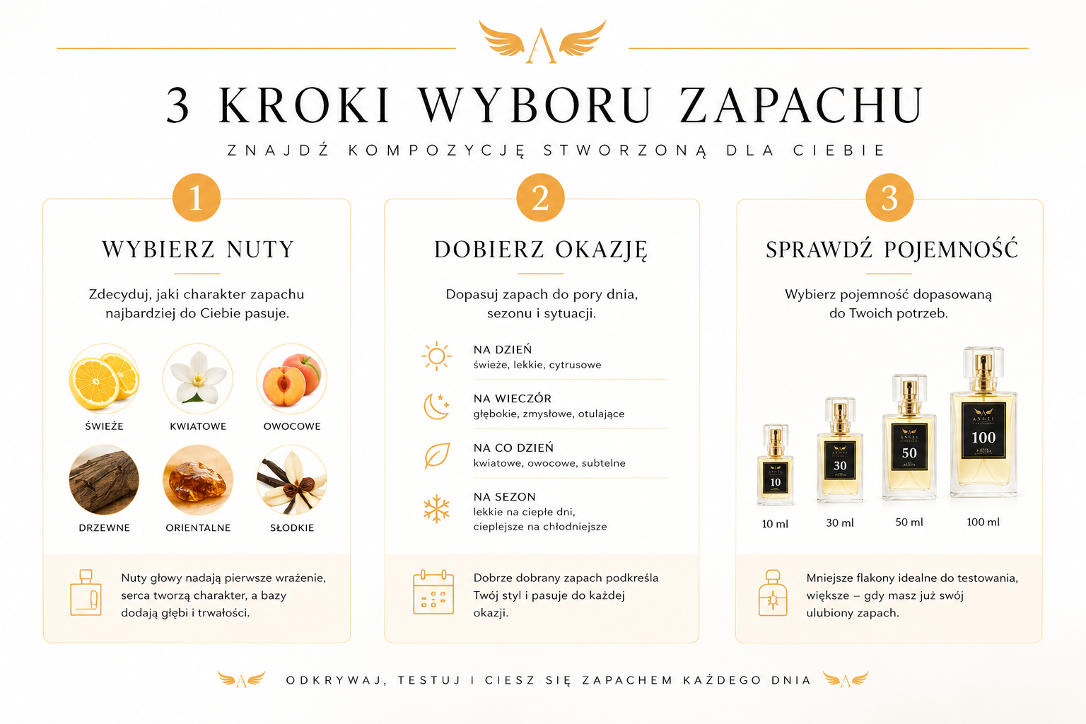 Francuskie perfumy lane Angel Perfumy: 3 kroki wyboru zapachu według nut, okazji i pojemności flakonu 10 ml, 30 ml, 50 ml lub 100 ml