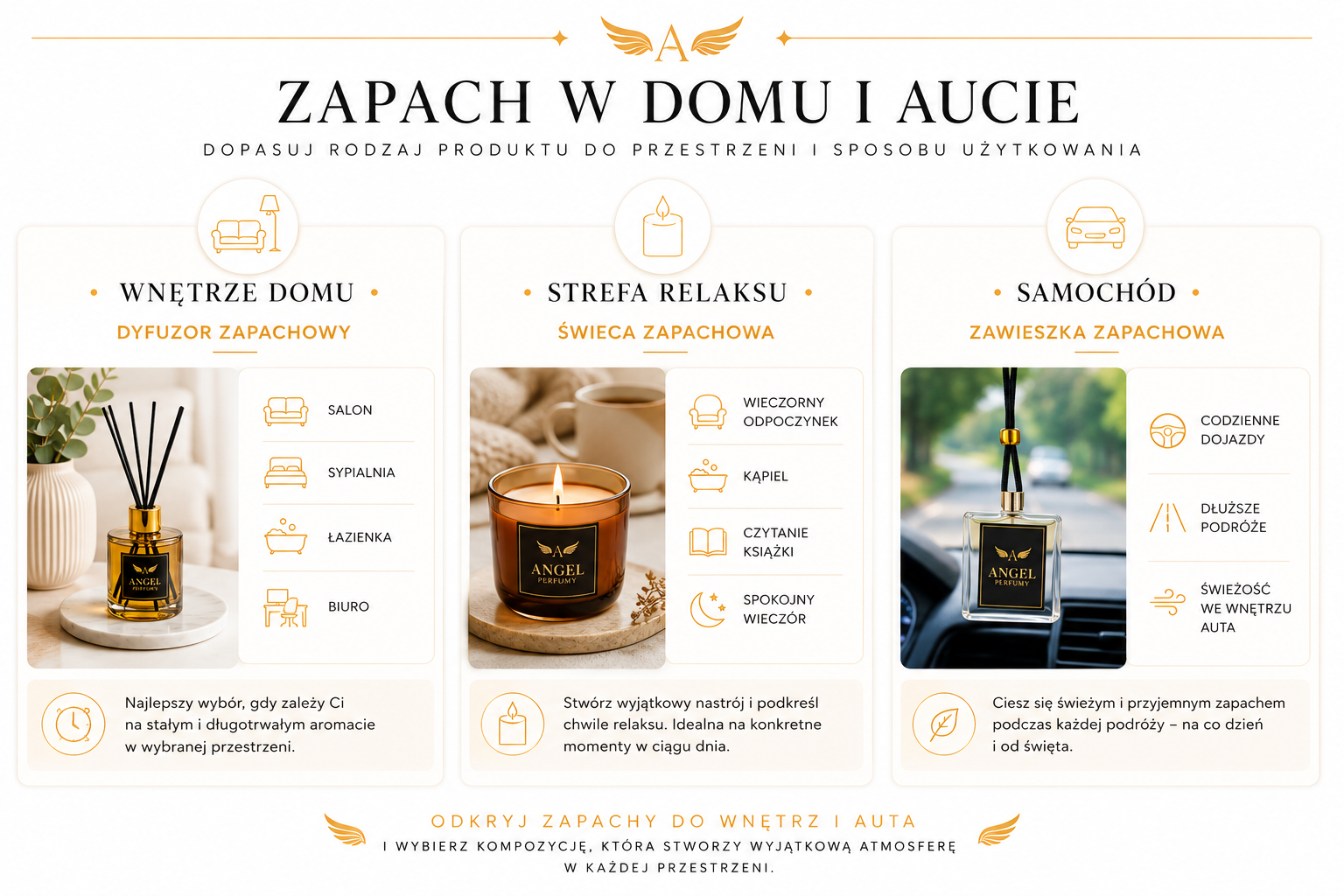 Francuskie perfumy lane Angel Perfumy: 3 kroki wyboru zapachu według nut, okazji i pojemności flakonu